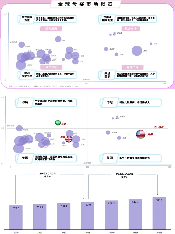 母婴行业出海白皮书：千亿赛道+趋势洞察