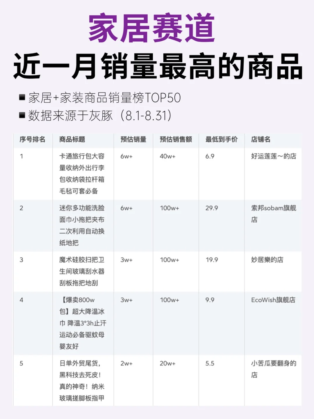 ?家居赛道8月销量榜单大公开｜商品榜单