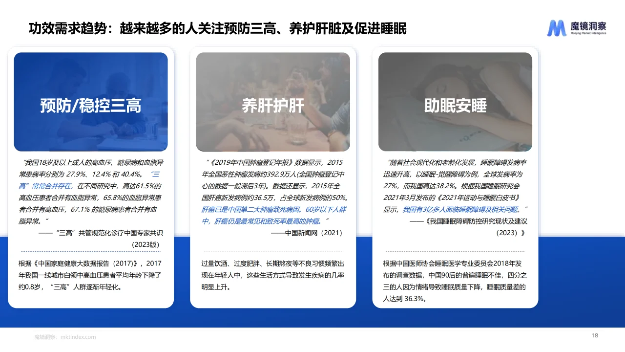 2024药食同源保健品滋补品行业趋势分析