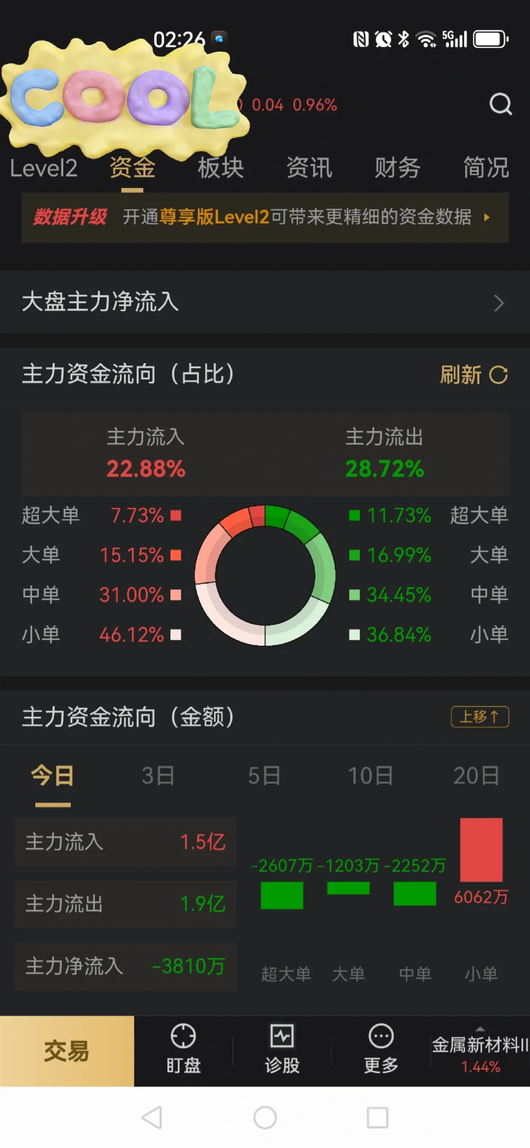 给小白普及一下主力资金流入流出