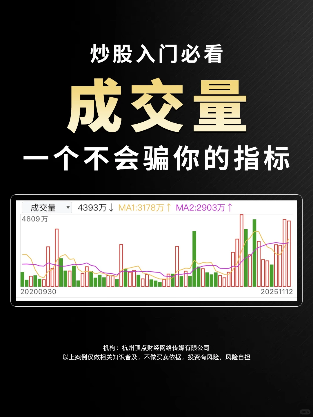 这下好了，小白也能看懂成交量了！