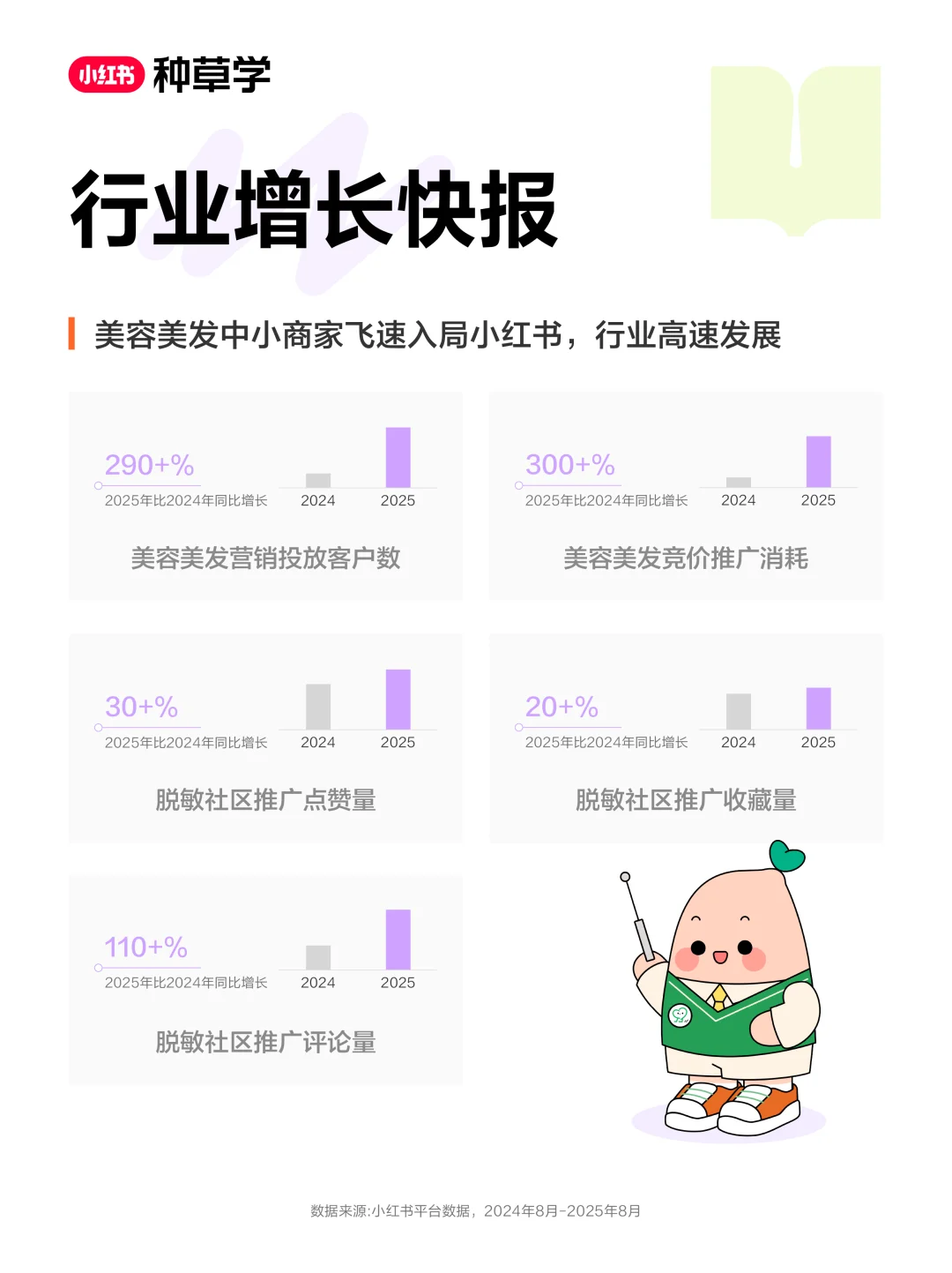 美业商家必看!最新趋势大揭秘✨