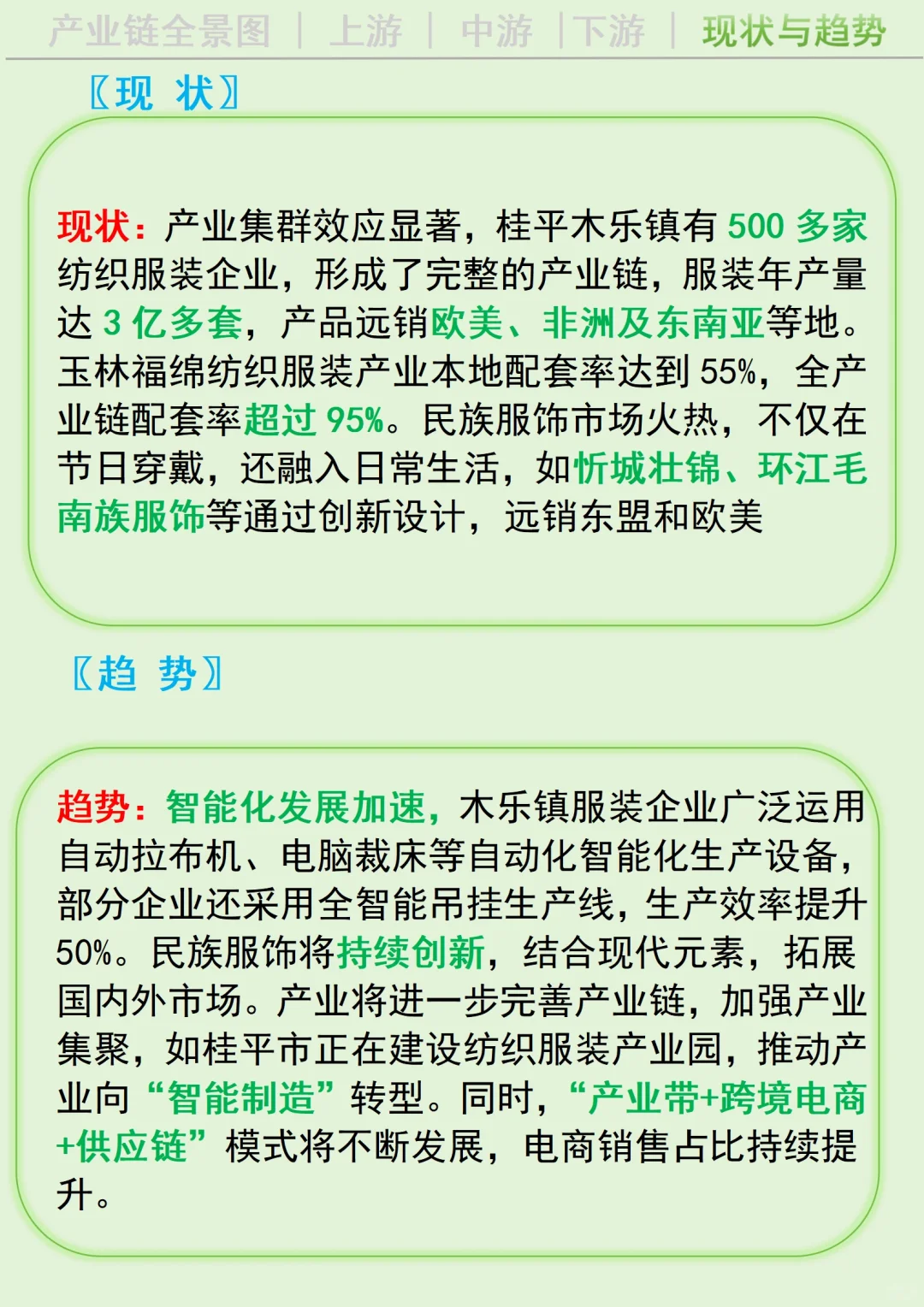 每天吃透一条广西产业链丨服装?