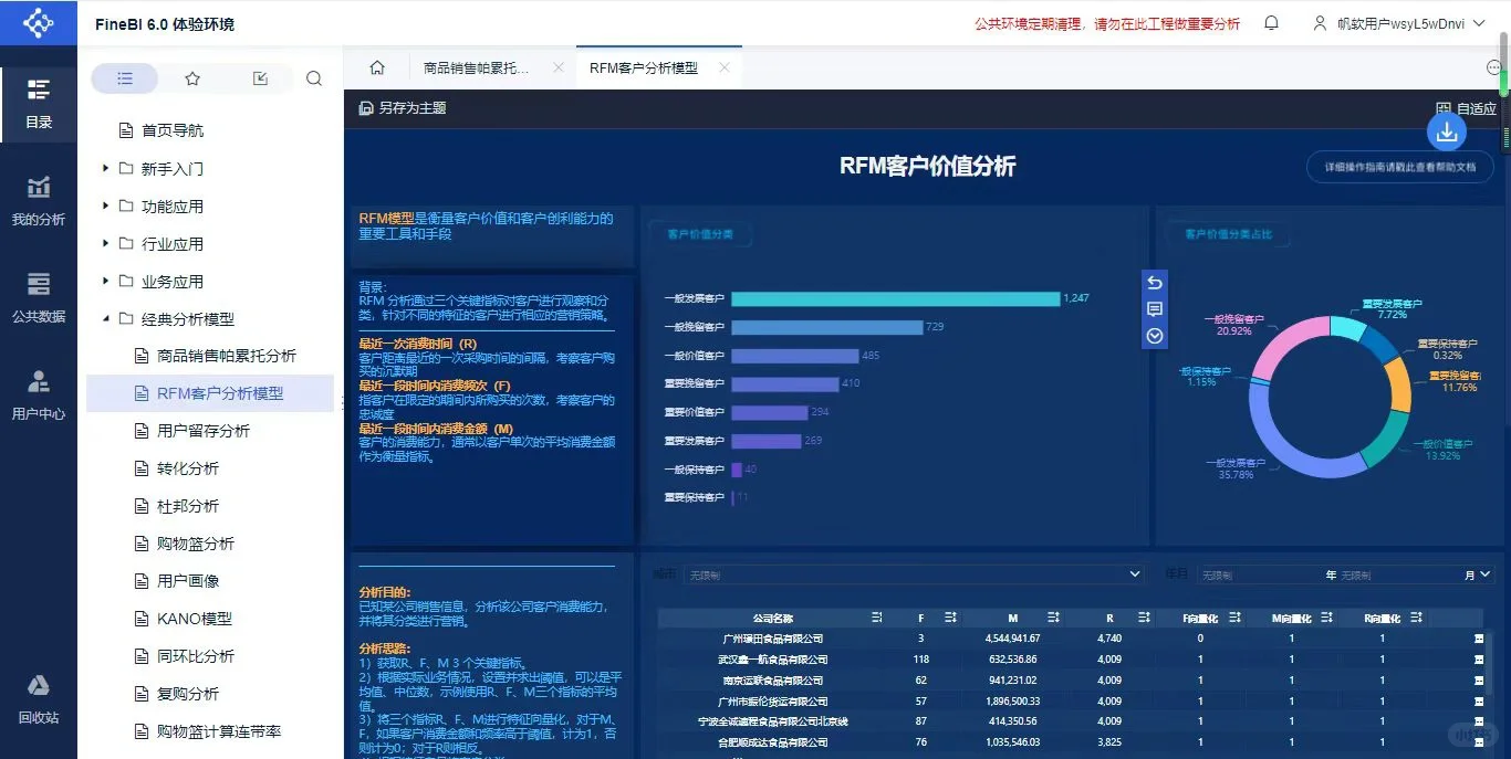11种商业数据分析模型| 附带维度梳理