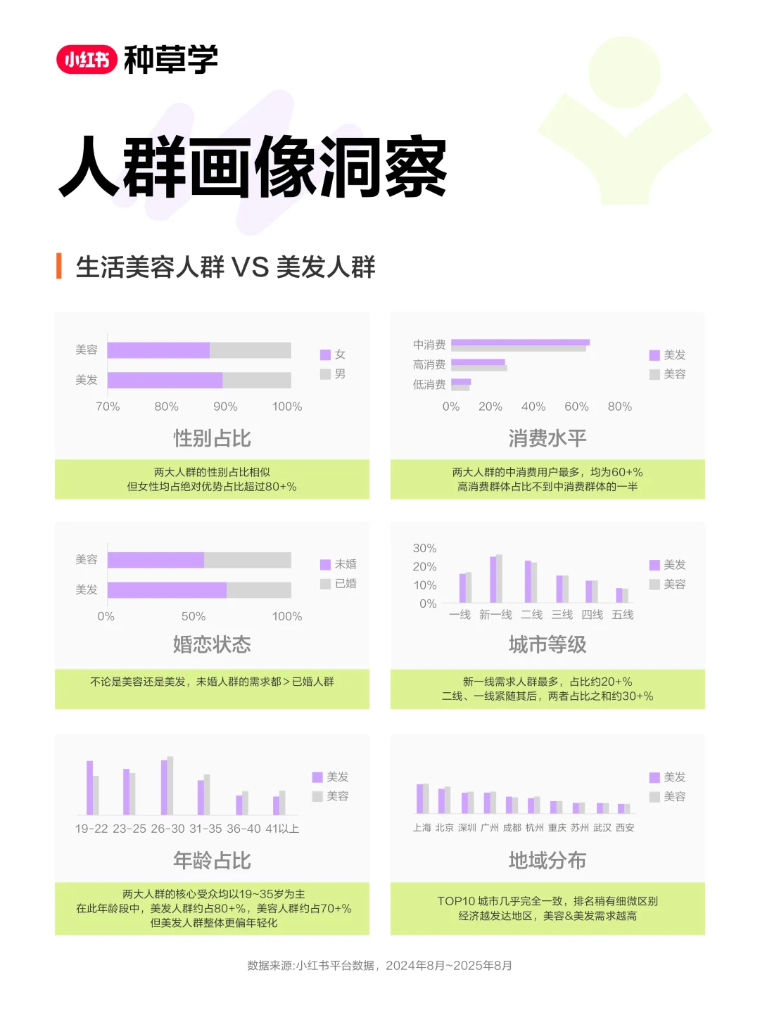 美业商家必看!最新趋势大揭秘✨