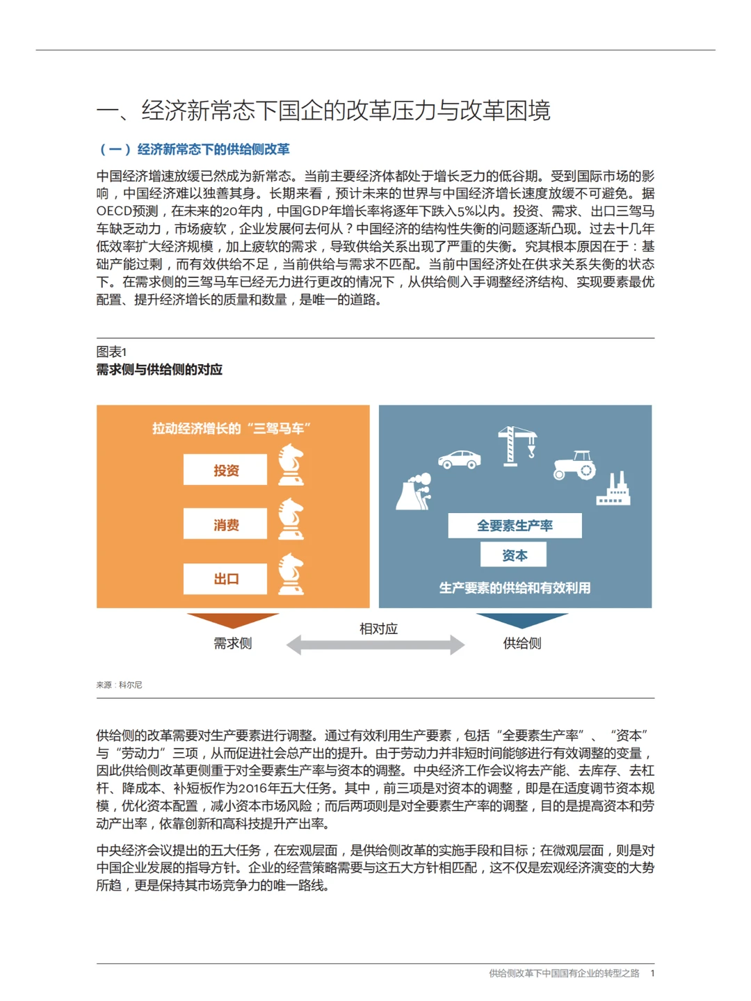 供给侧改革下的国有企业数字化转型解决方案