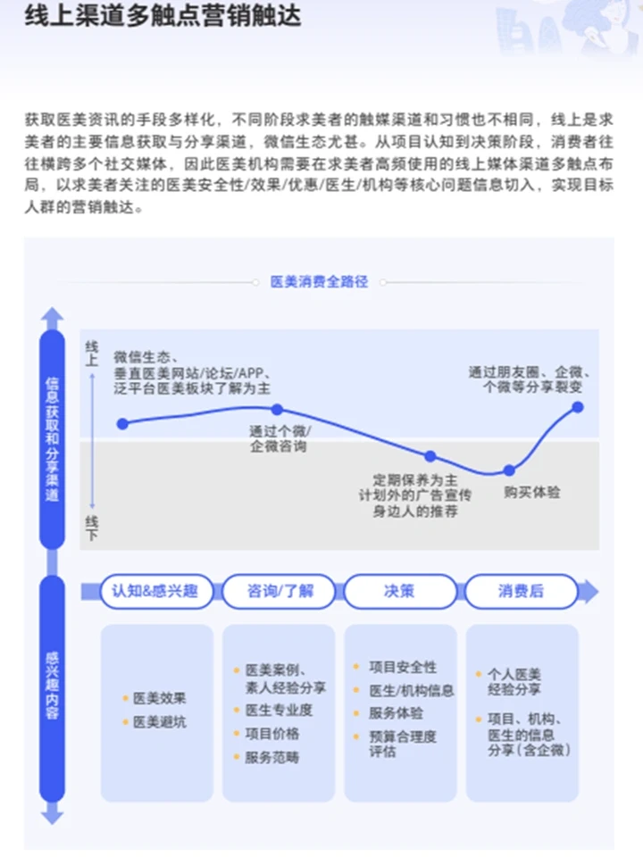 2024轻医美消费趋势：精致美学+悦己经济