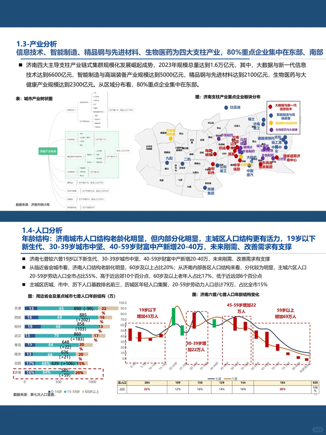 2024济南城市及房地产发展专题研究方案