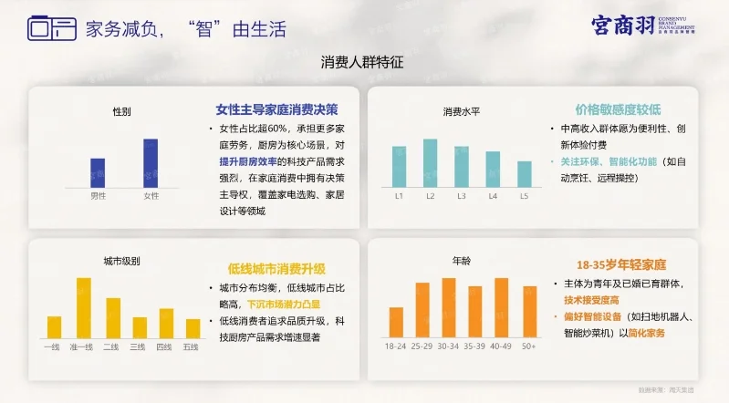 2025家居行业场景化消费趋势报告