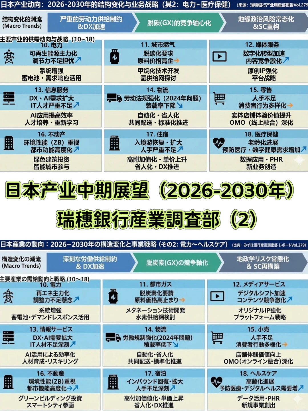 日本产业中期展望（2026-2030年）-2