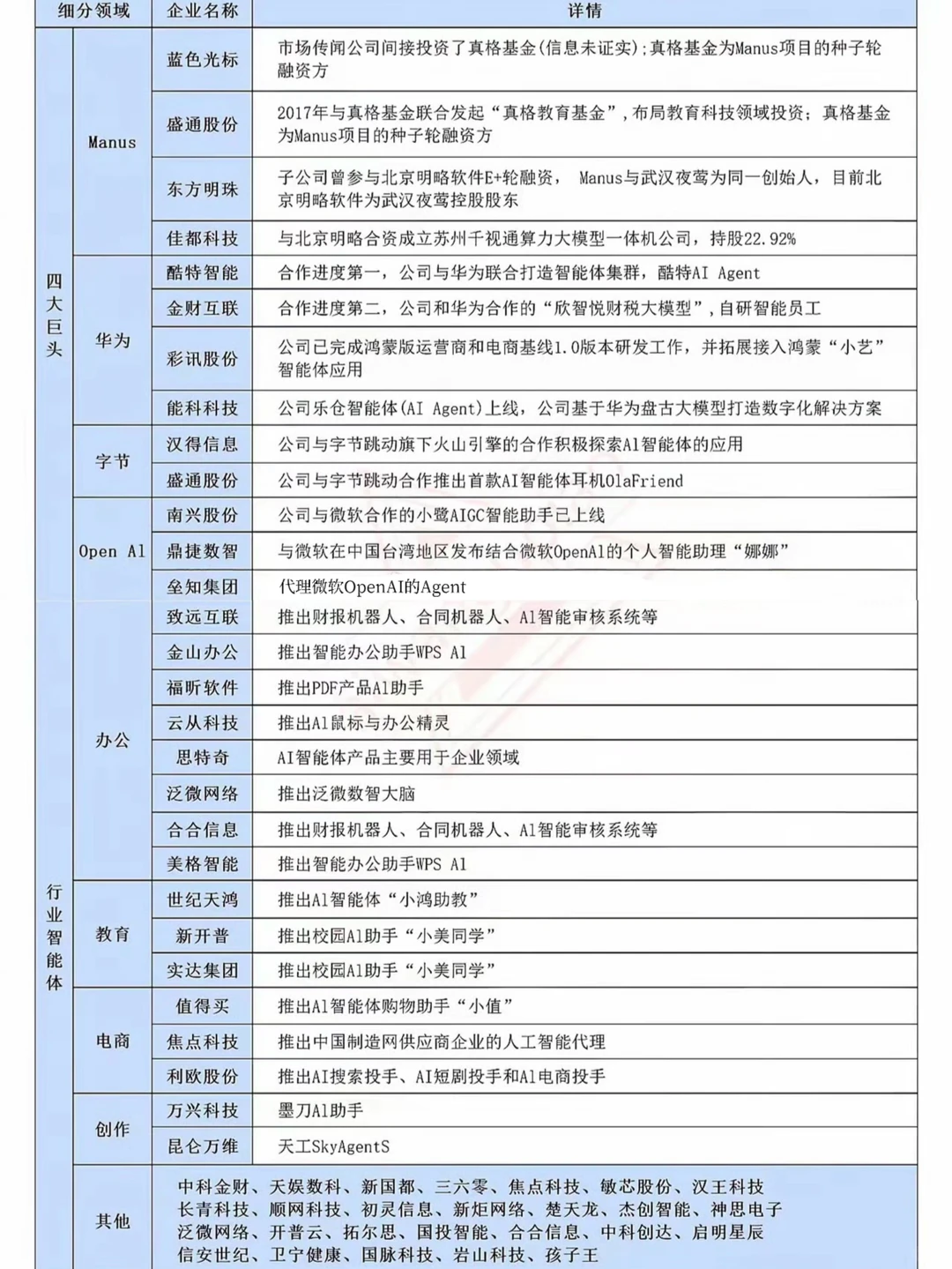 周末 AI 板块大利好?