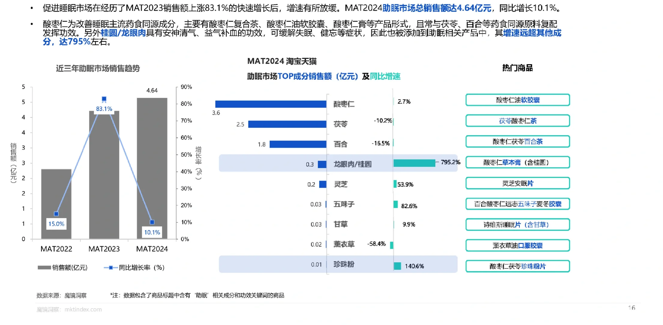 22页报告|2024药食同源保健品滋补品行业分