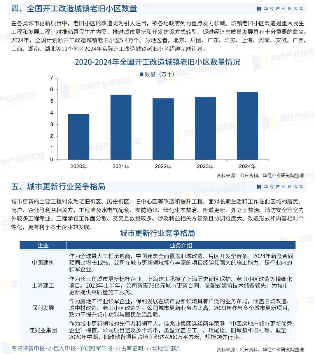 一文解读城市更新行业：发展现状及投资前景