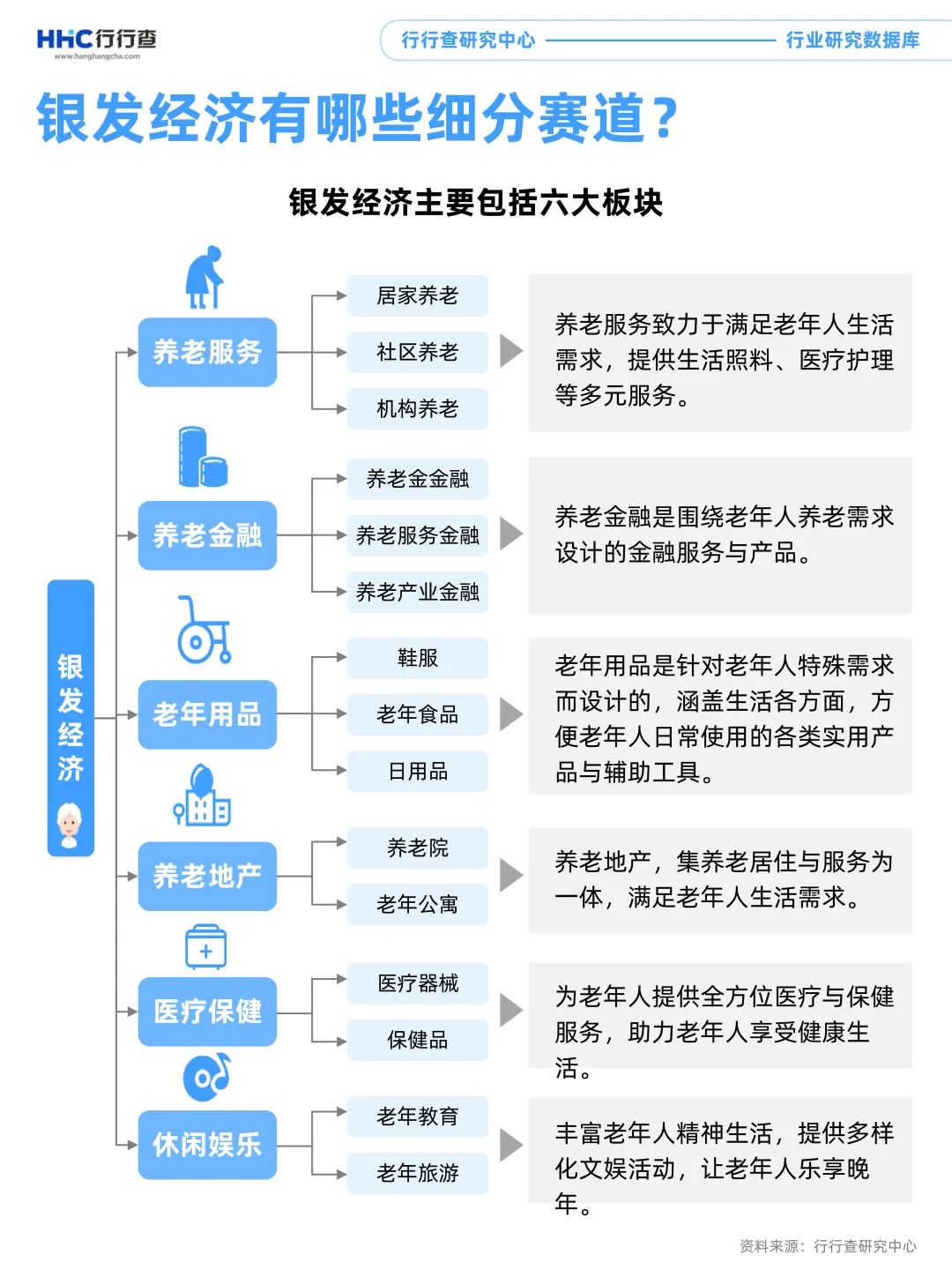 3分钟看懂行业：银发经济有哪些细分赛道？