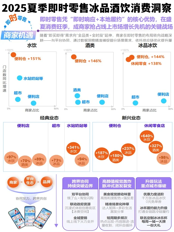 2025夏季即时零售冰品酒饮消费洞察-尼尔森I