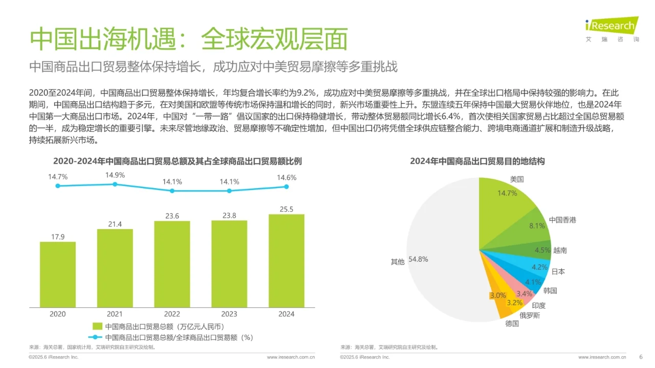 中国跨境电商SaaS市场行业报告