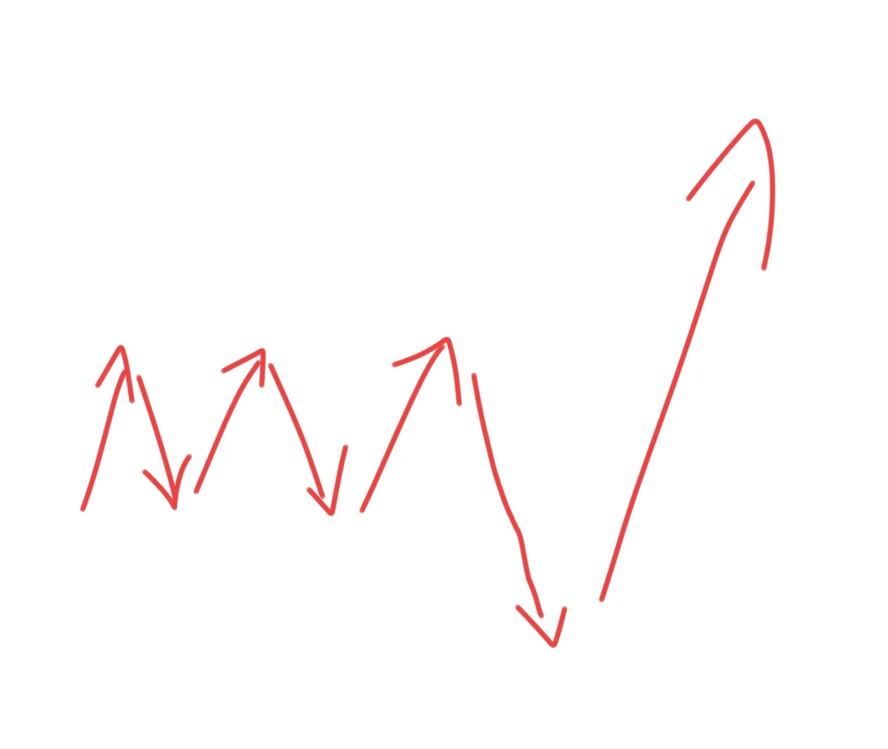自选识图——“碗”案例