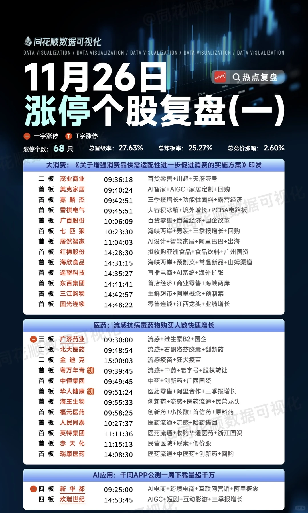 11月26日主力资金情况梳理