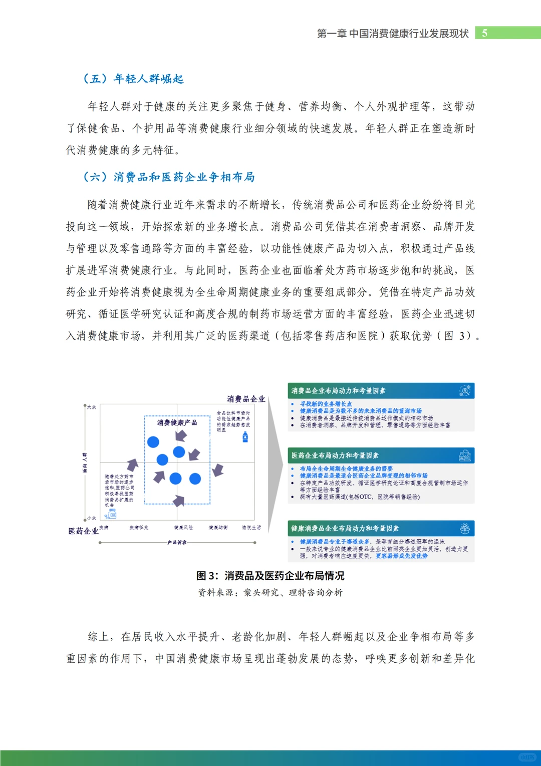 2024中国消费健康行业发展报告