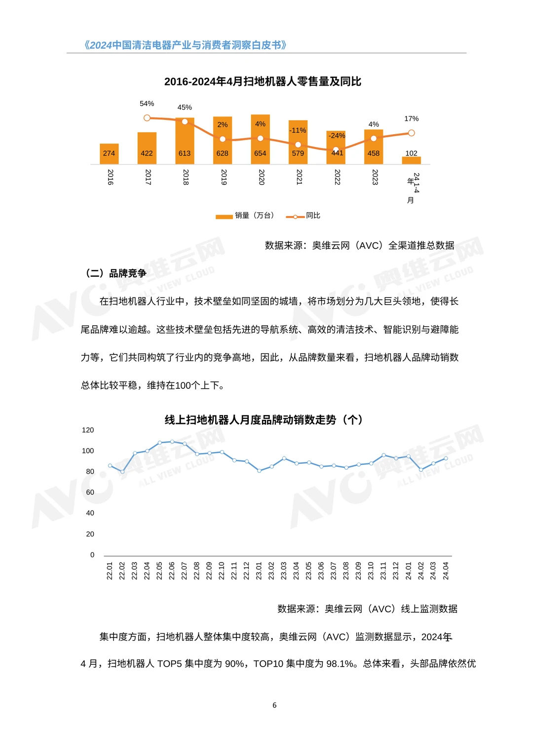 清洁电器行业趋势