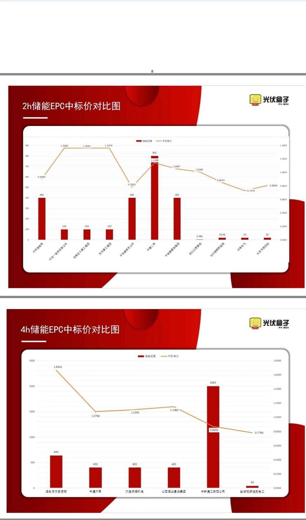 光伏市场价格周报（11月第三周）