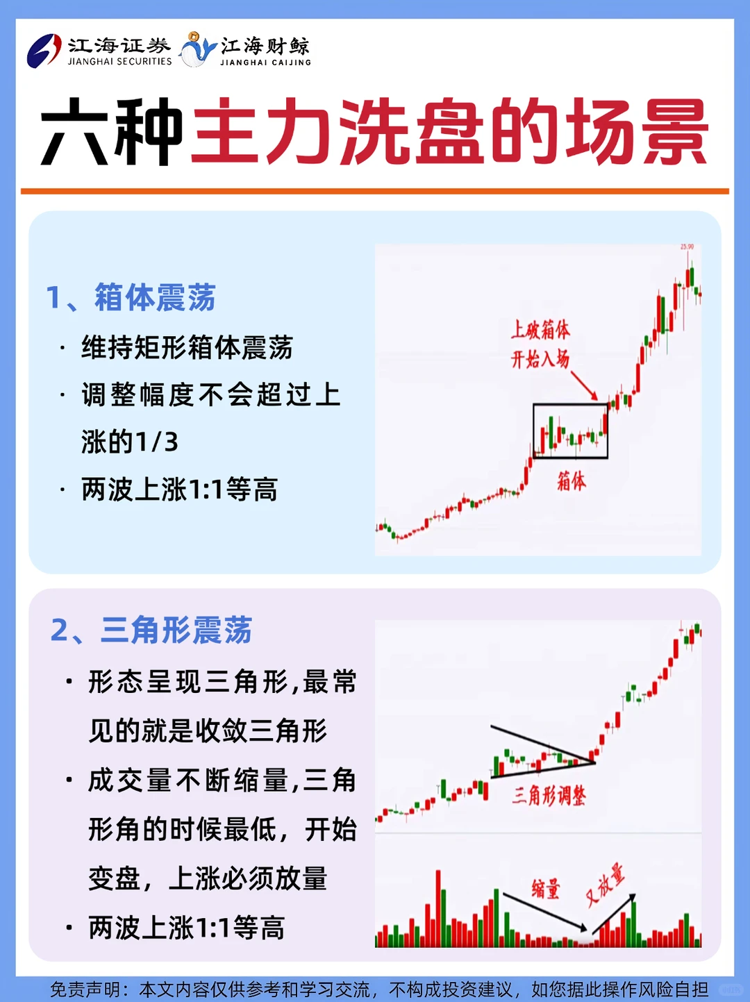 ?六种主力洗盘的几种情况❗️