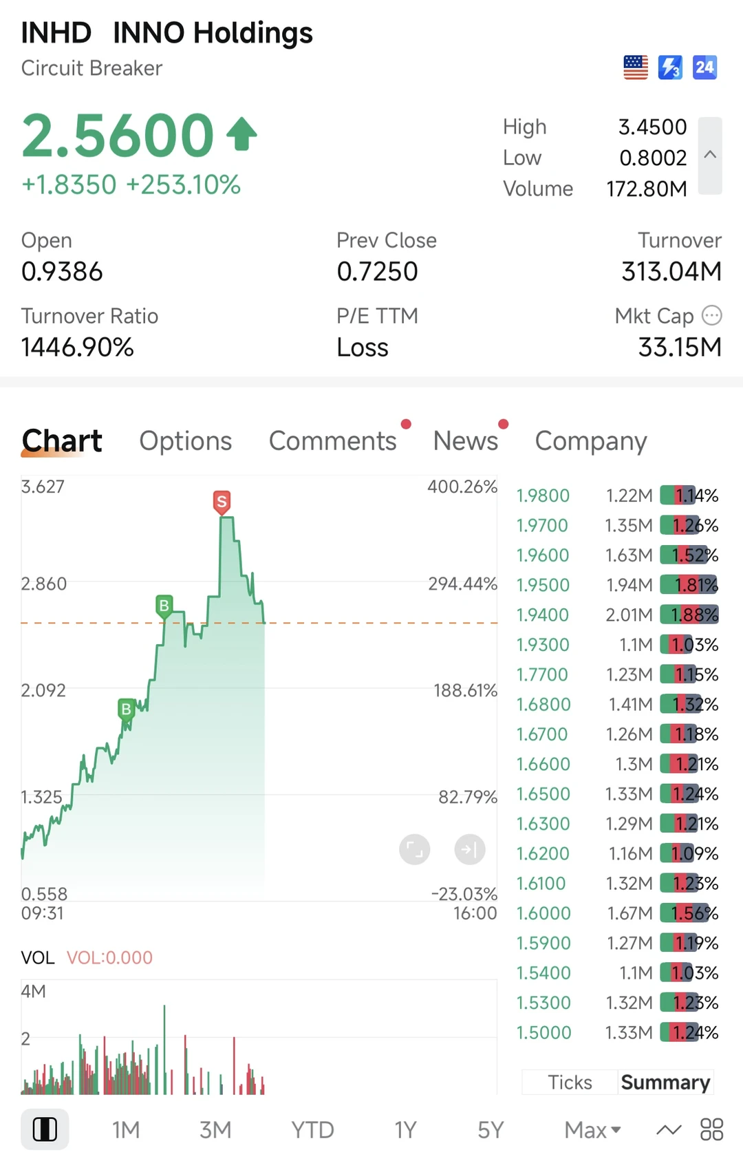 ? INHD |今天太妖了?
