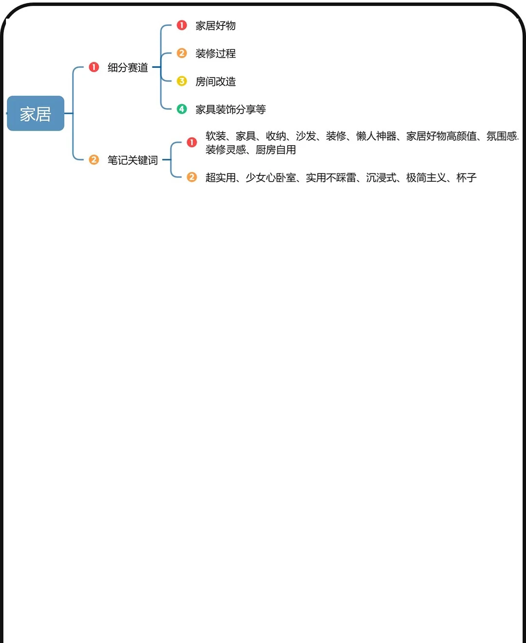 ?各大行业的细分赛道