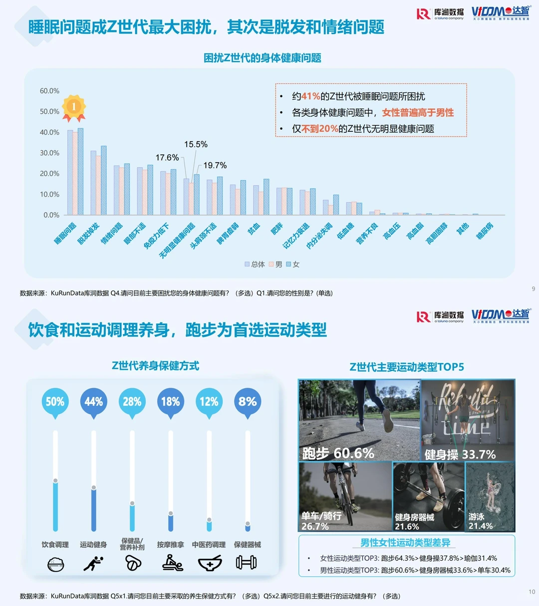 行业报告｜关于Z世代养生经济?那些事