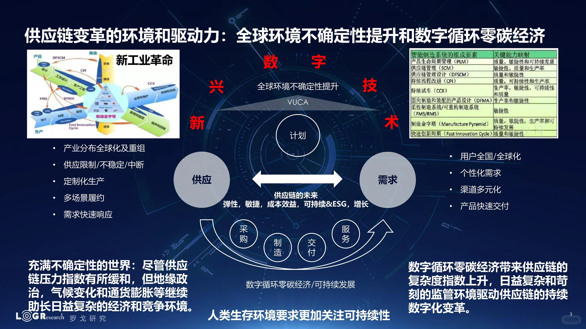 32页报告读懂 | 供应链的未来发展趋势