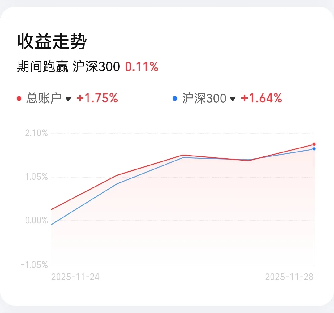 11.24–11.30 | A股市场短期温度45℃