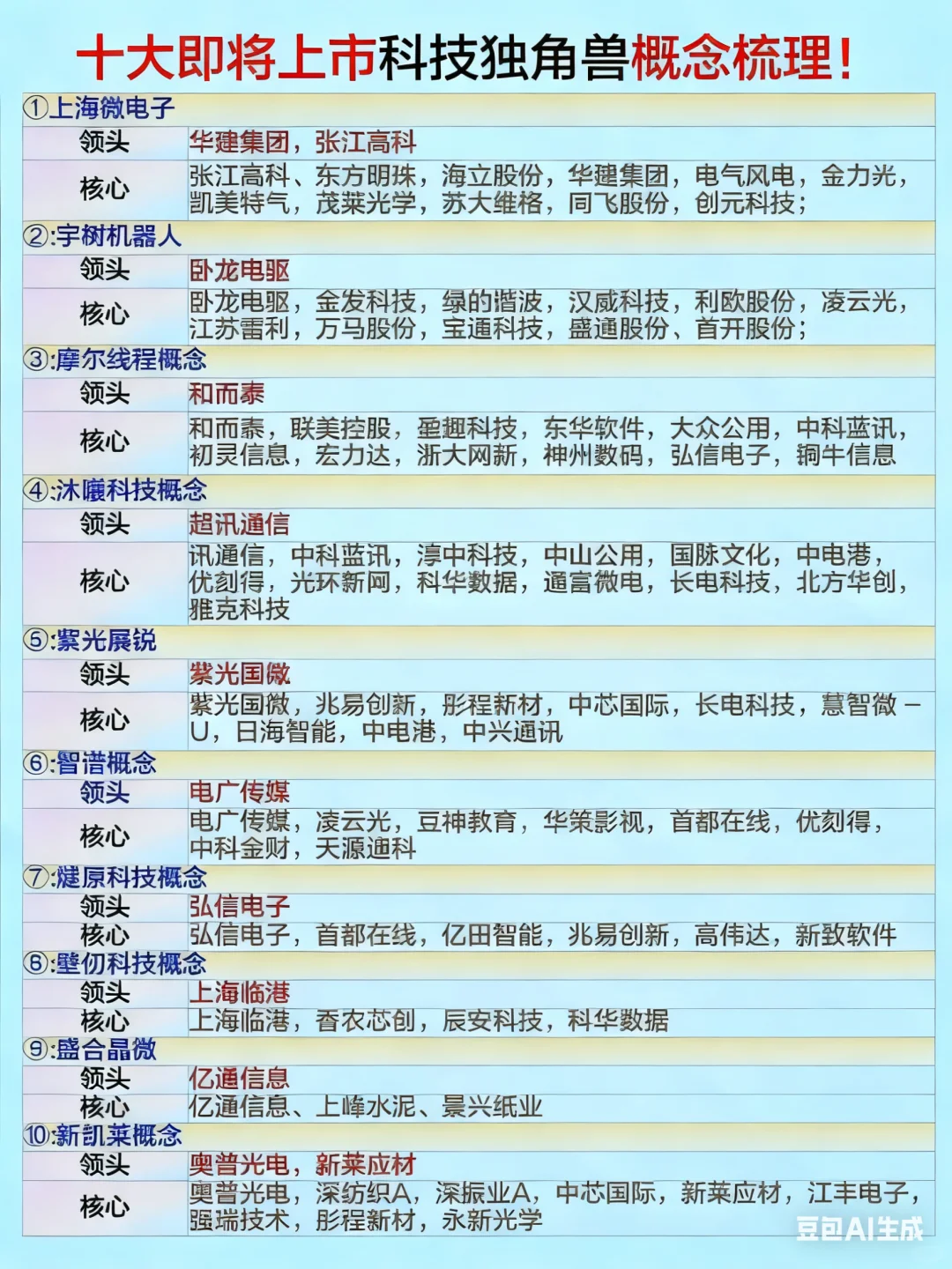 ?十大科技独角兽概念股！