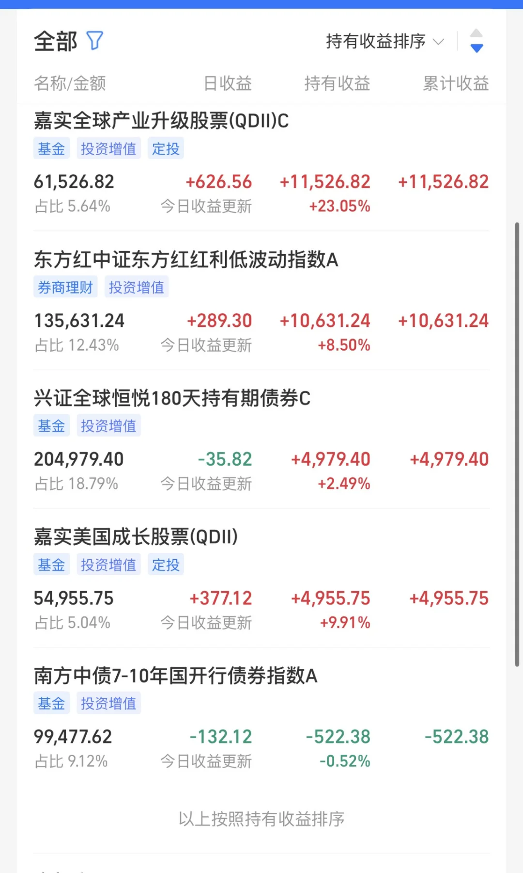 小白100w理财日记:Day181 |今日收益+5606