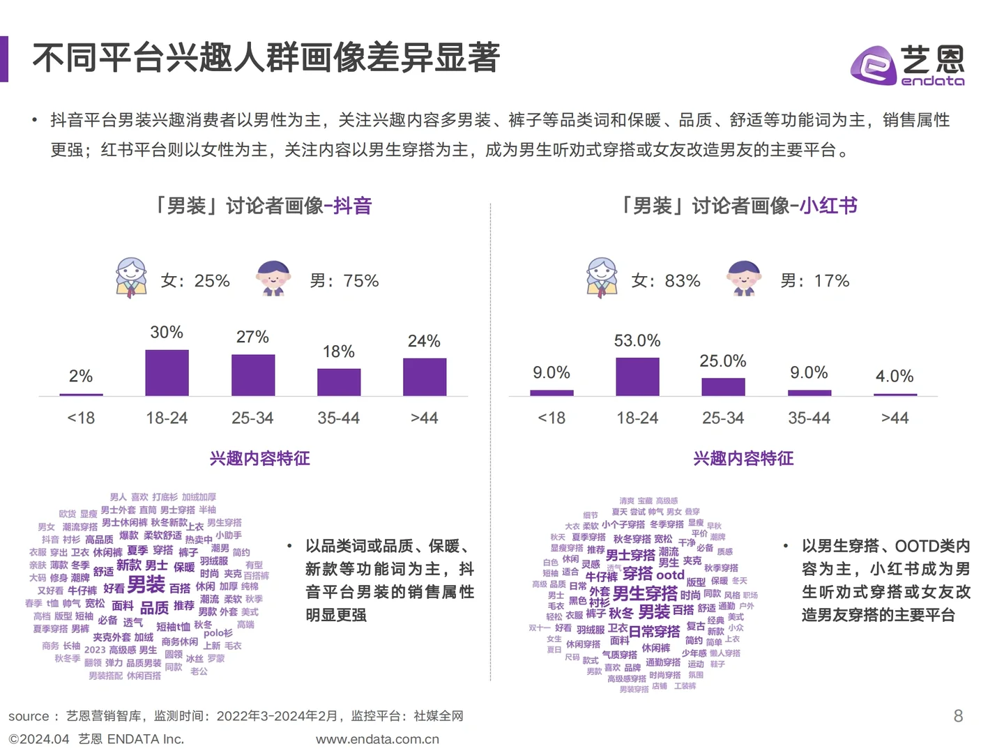 男装消费趋势洞察