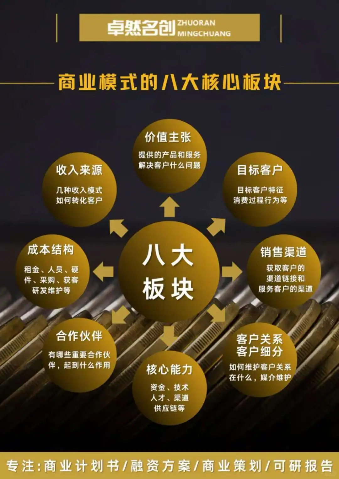 不懂商业模式，商业计划书再努力也白搭！