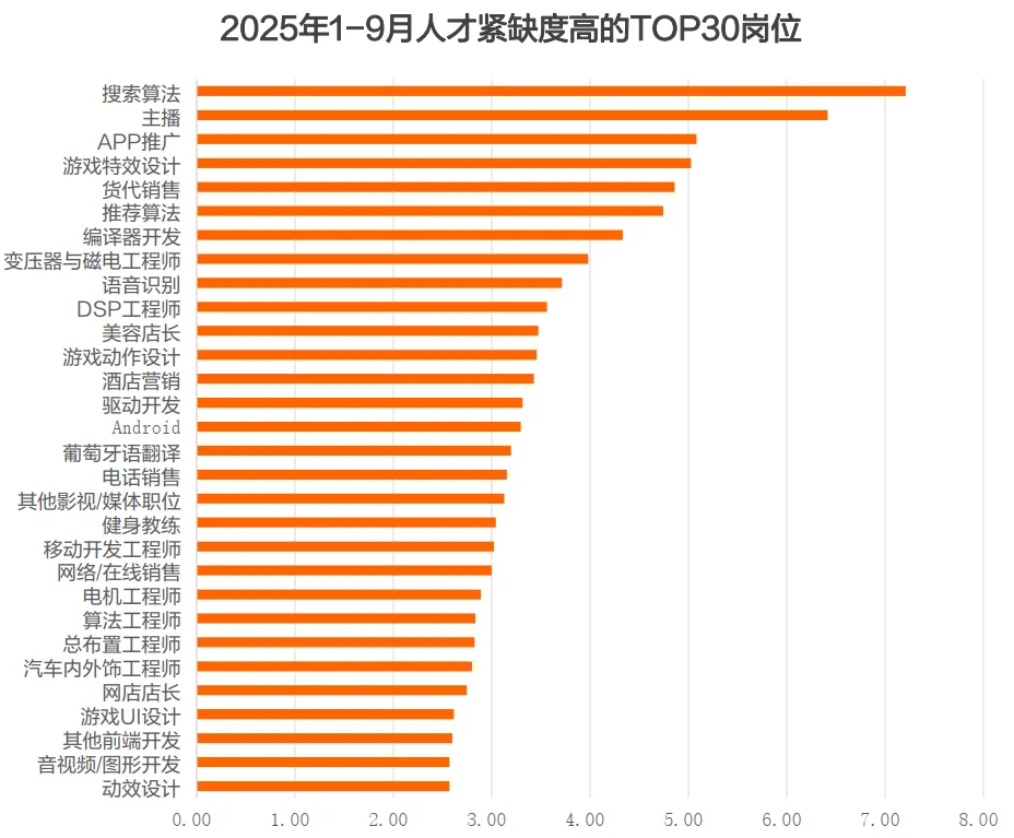 43页报告|2025年第四季度招聘趋势调研报告