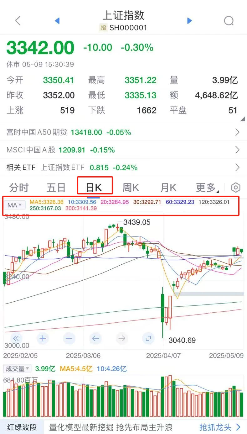 今天教一下大家如何看k线（全网最详细！）