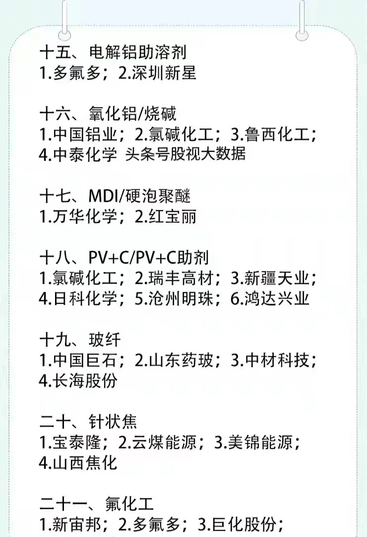 28个化工细分行业梳理