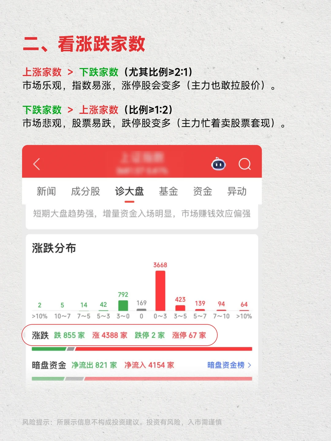 新手不会看盘?6大维度教你抓住信号?