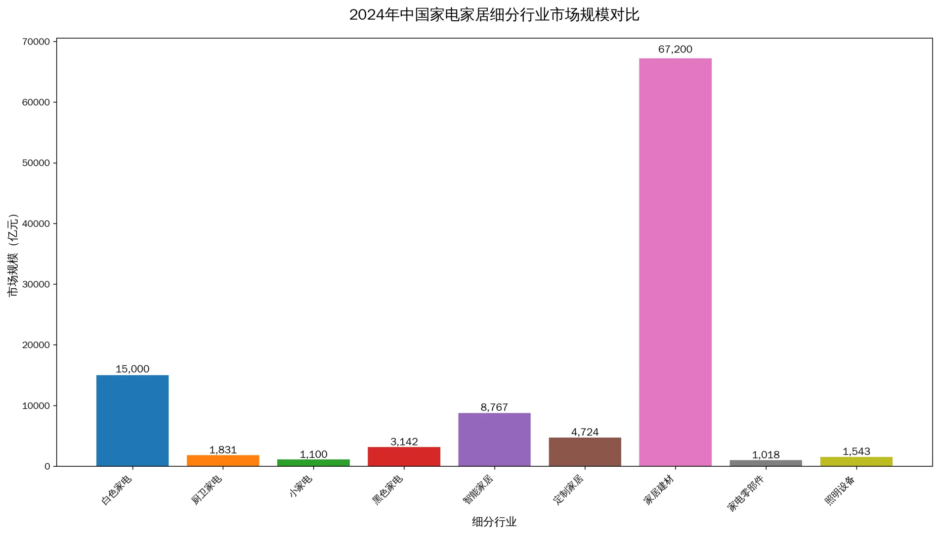 ‌中国家电家居行业精华速览 | 投资必看