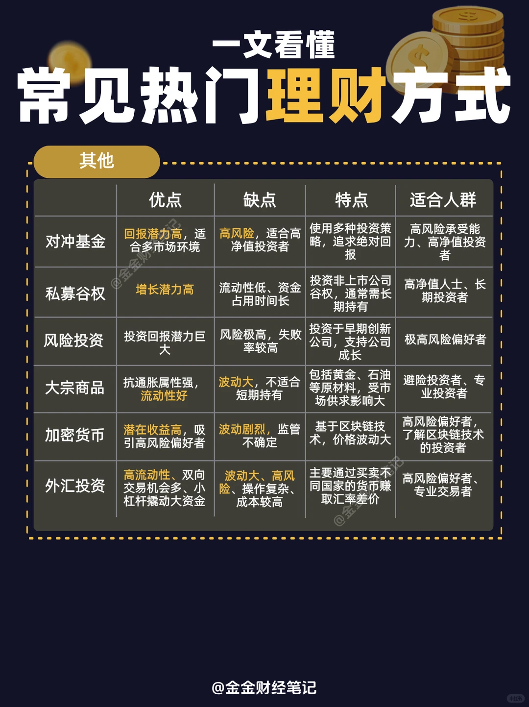 七种理财方式任你挑～