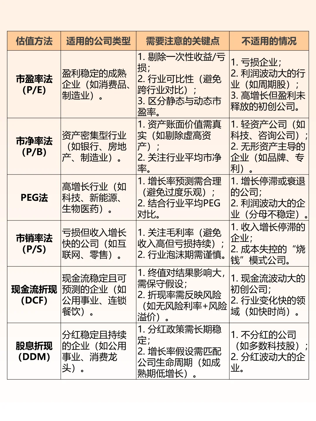 这个公司值得买吗？一文带你了解估值方法