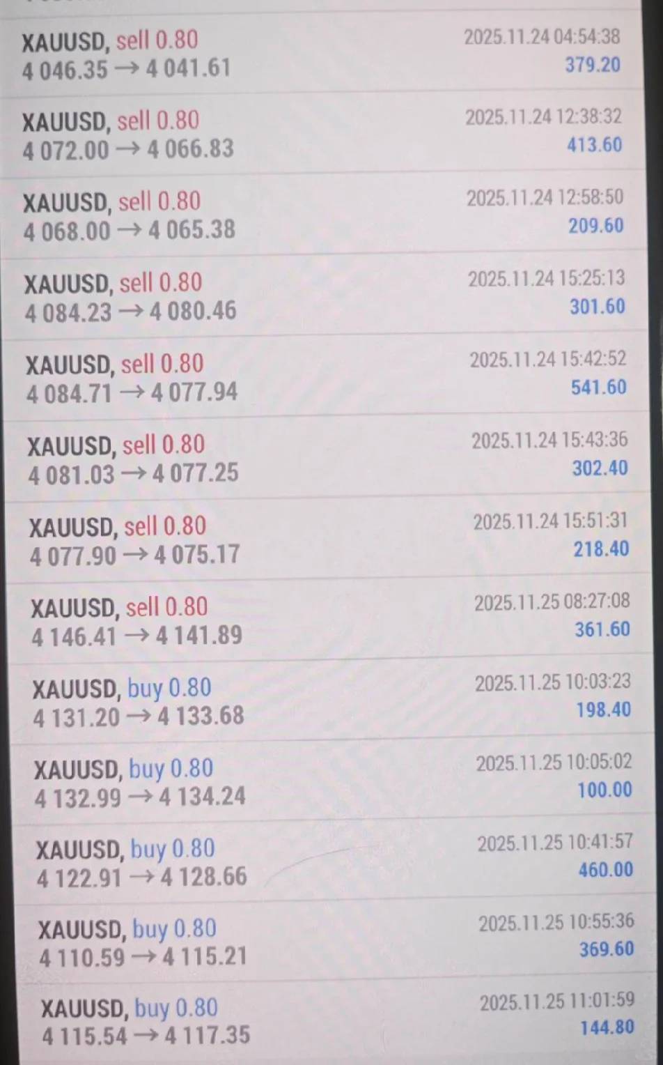 黄金交易?从爆仓到稳定盈利的血泪总结