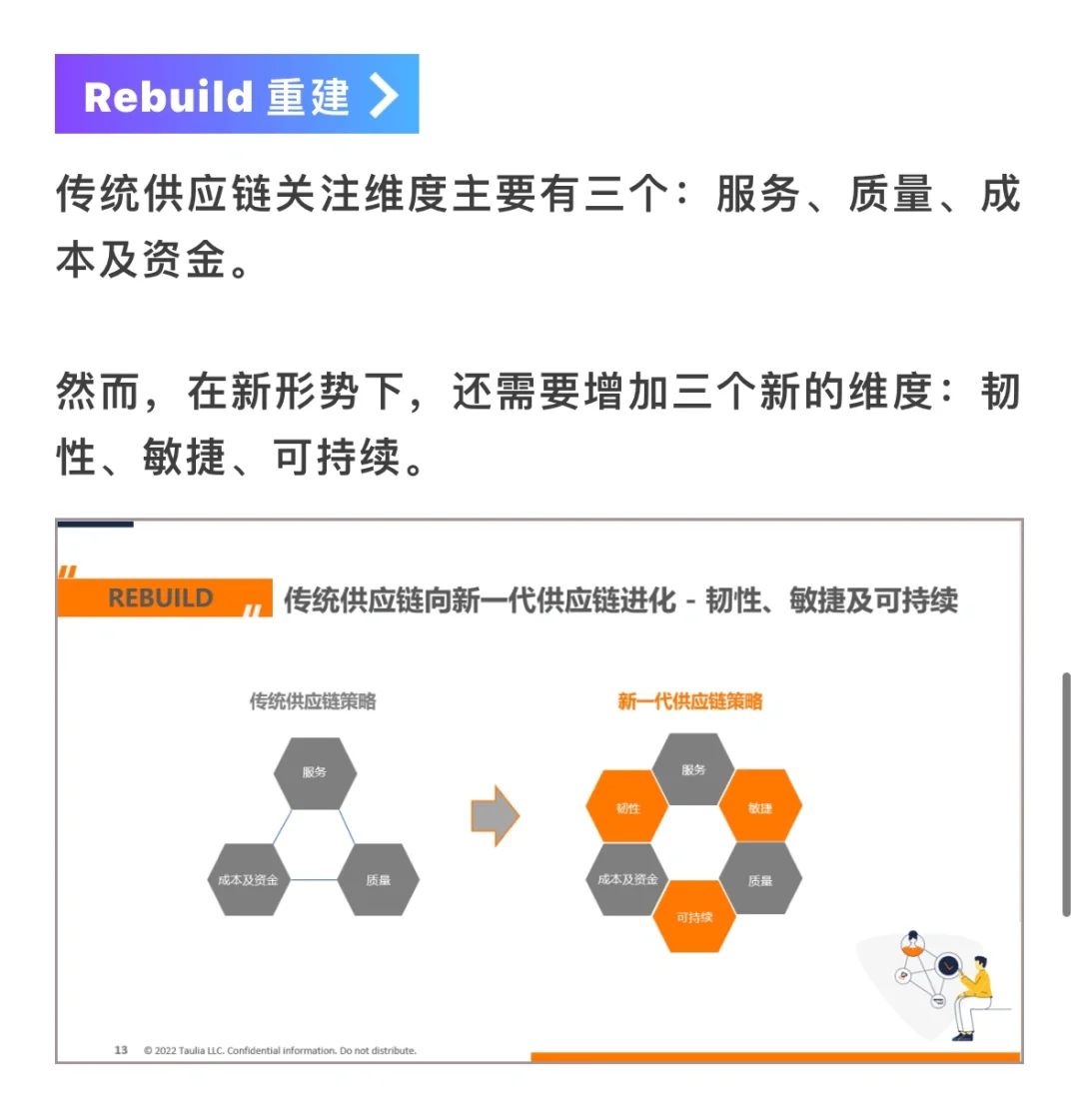 趋势解读 ｜全球供应链布局正在如何变化？