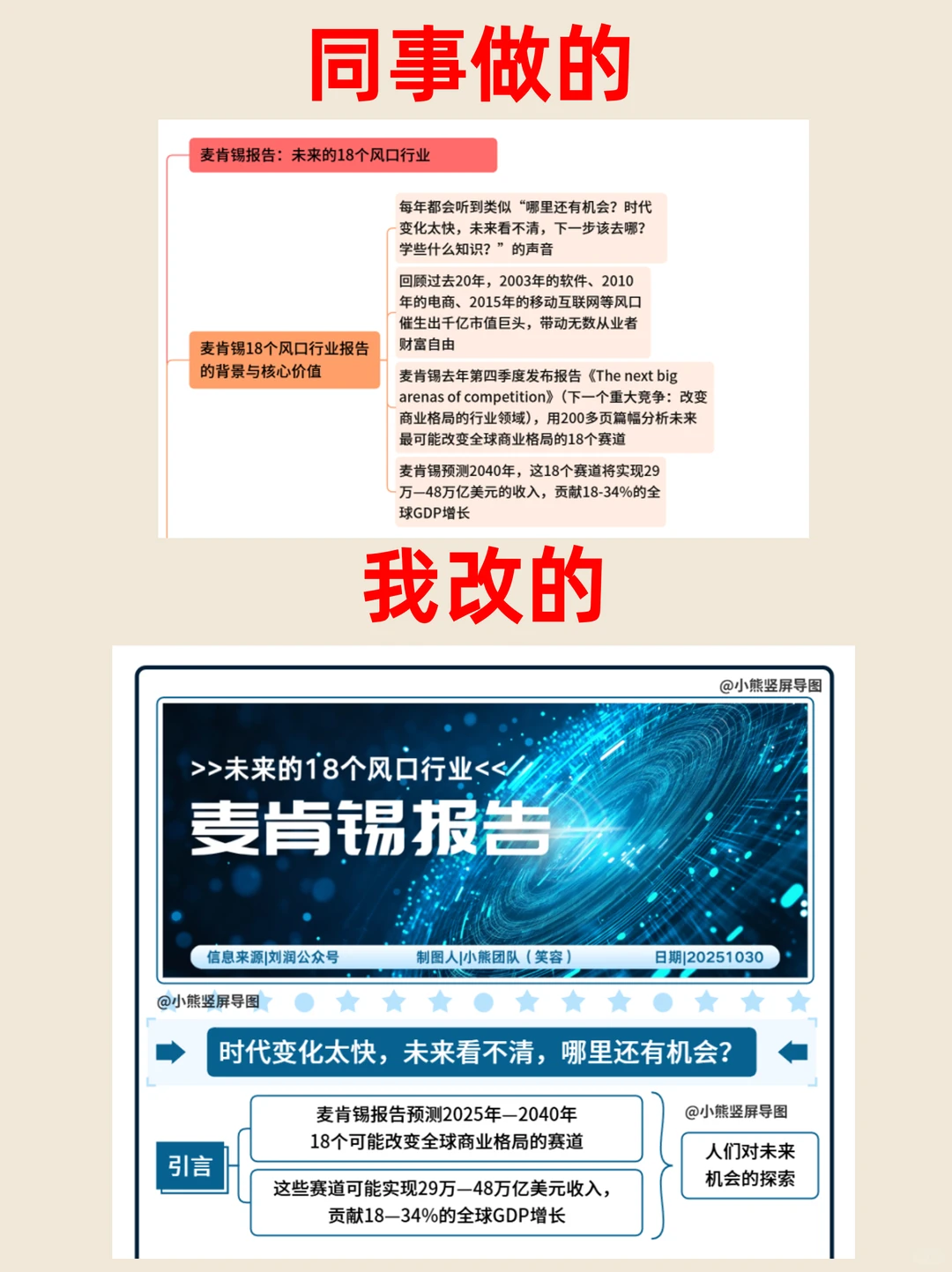 ✅用思维导图拆解麦肯锡未来趋势，逻辑清晰