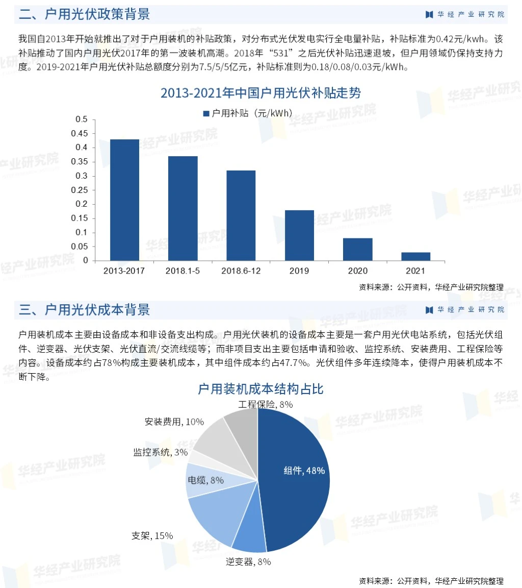 2023年中国户用光伏行业市场深度研究报告