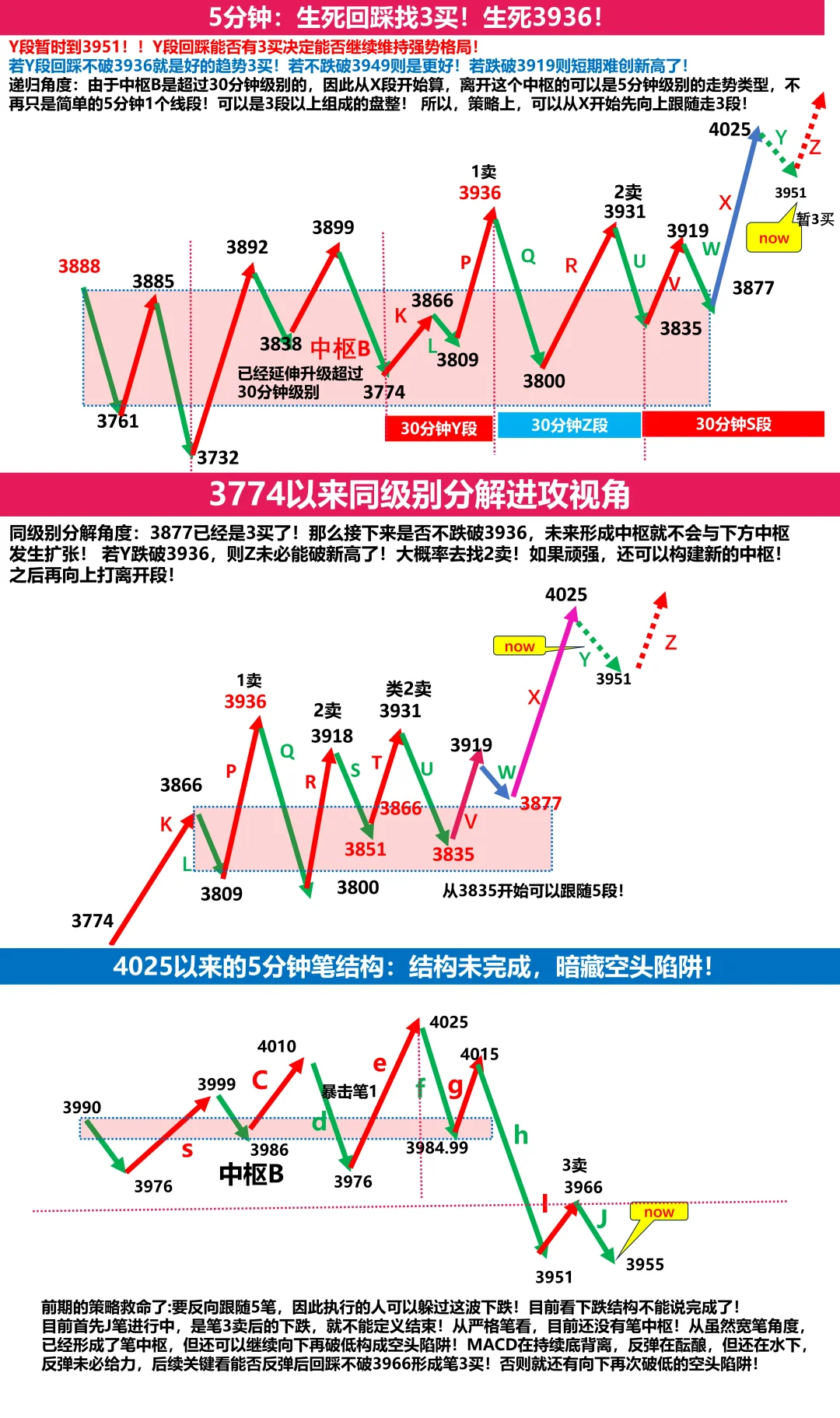 11月3日大盘缠论技术分析