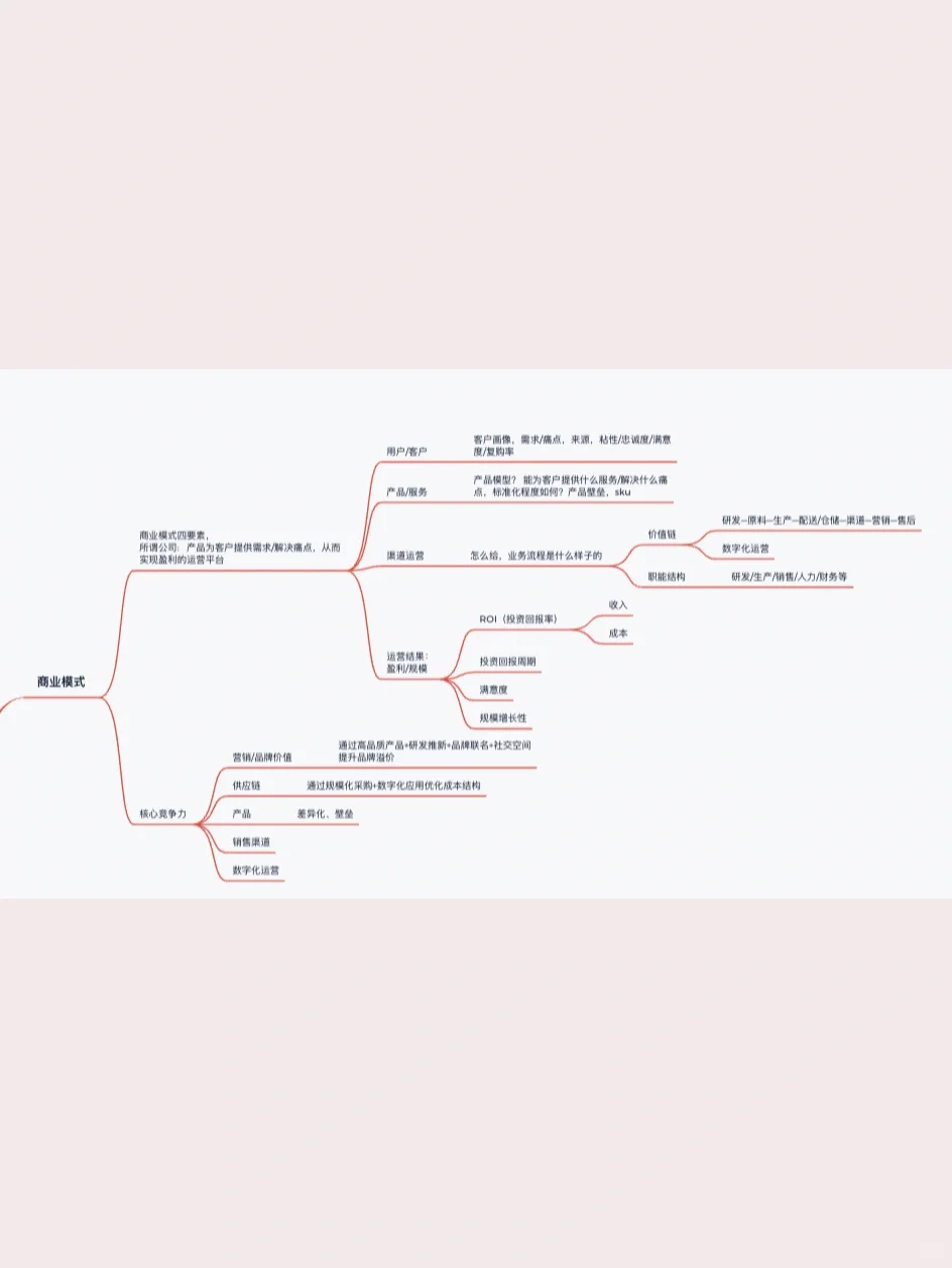 商业分析 | 工作干货笔记（1）