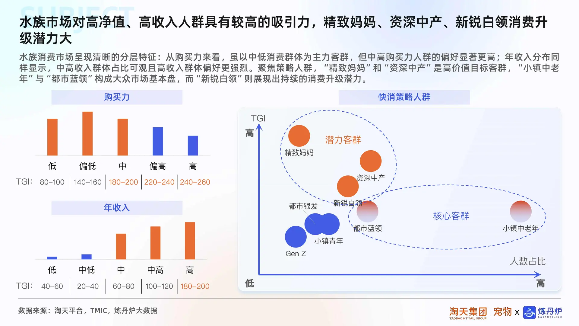 2025水族市场消费趋势洞察报告