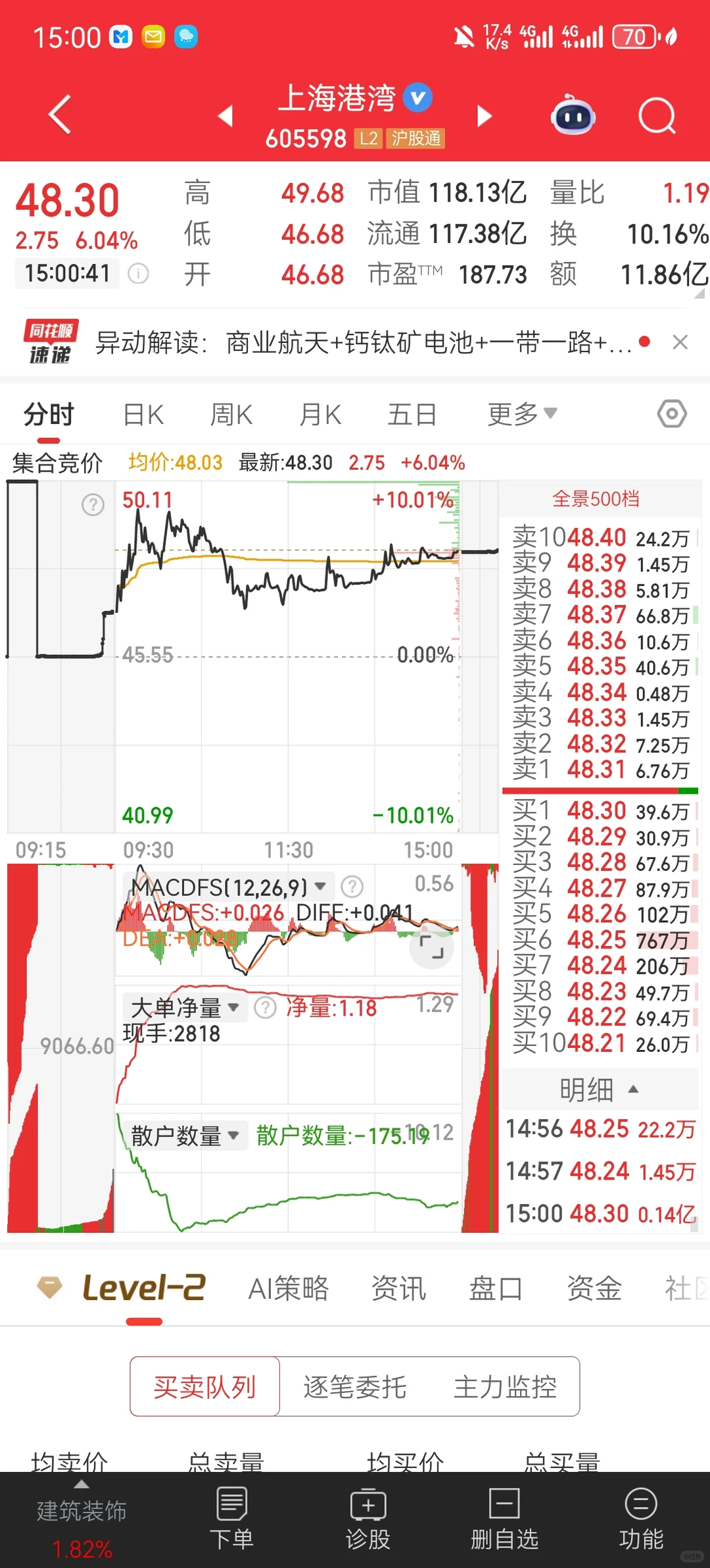 大学生炒股记录 2025.11.28